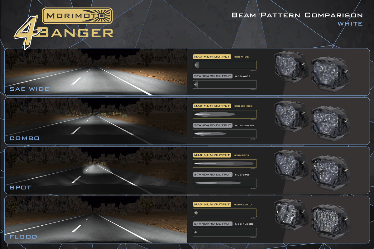 Morimoto 4Banger 2.0 HXB LED Pods (Flood / White / Set)