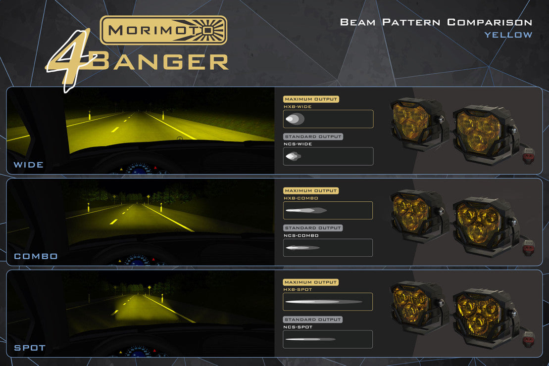 Morimoto 4Banger Fog Brackets: Type Raptor Triple (10-14 / Set)