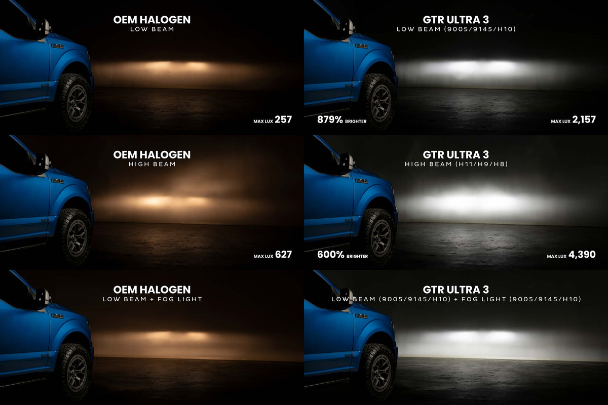 9005/9145/H10: GTR Lighting Ultra 3 (Pair)