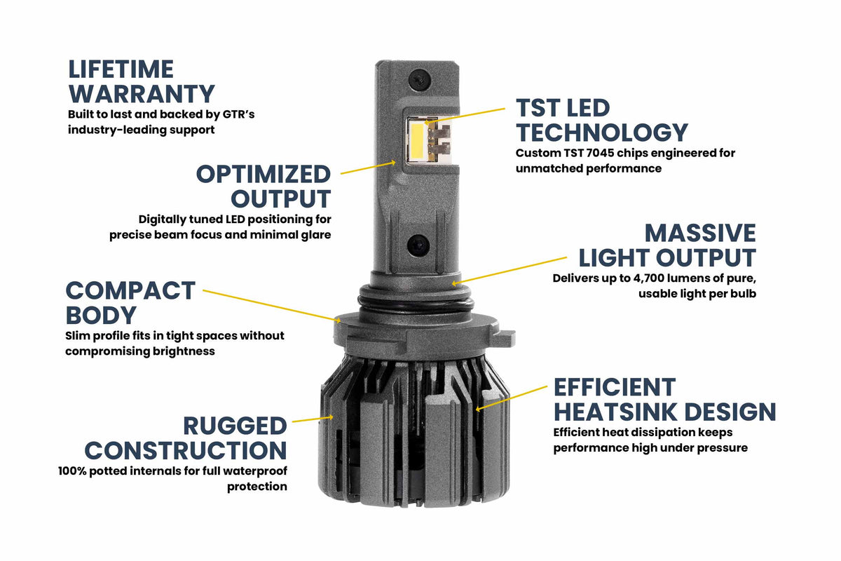 9005/9145/H10: GTR Lighting Ultra 3 (Pair)