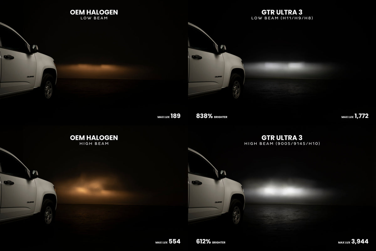 9005/9145/H10: GTR Lighting Ultra 3 (Pair)