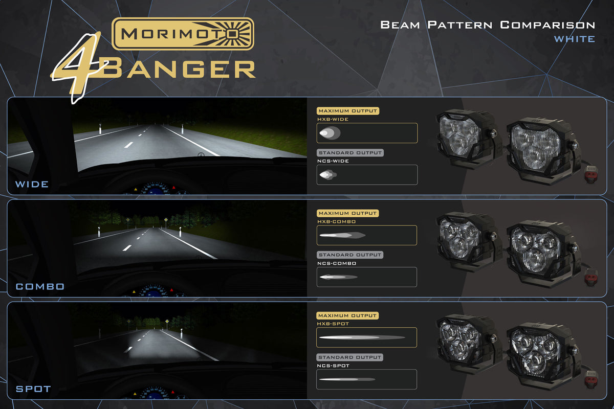 Morimoto 4Banger Fog Brackets: Type Ram Horizontal (Set)